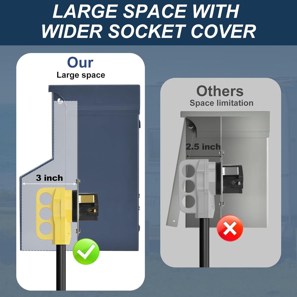 RV Electrical Panel with Break - Outdoor Power Receptacle review and price