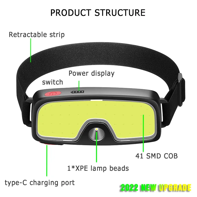 COB Portable LED Headlights Ou - Outdoor Usb Power Bank review and price