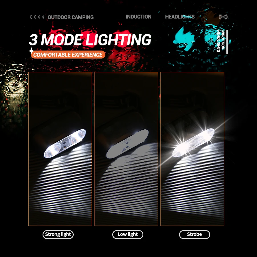 Strong Light Headlamp Mini Led - Outdoor Power Head review and price