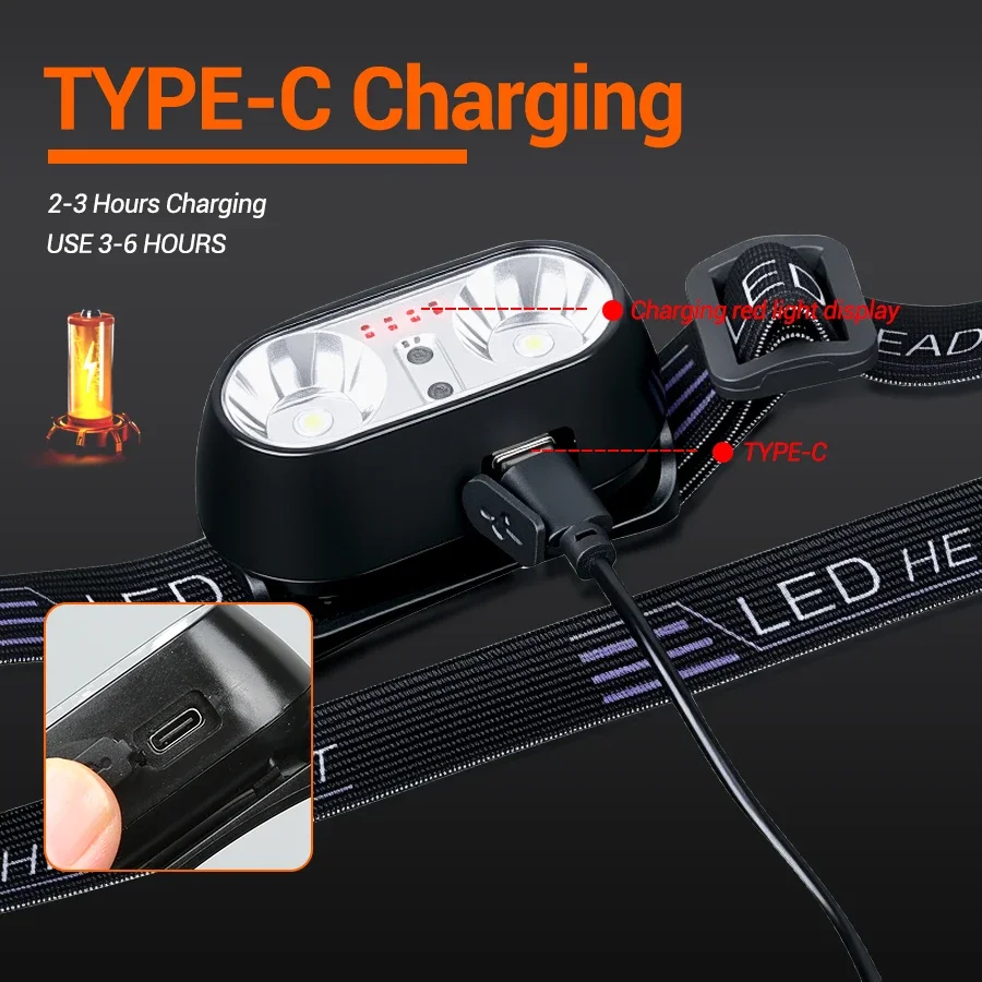 Strong Light Headlamp Mini Led - Outdoor Power Head review and price