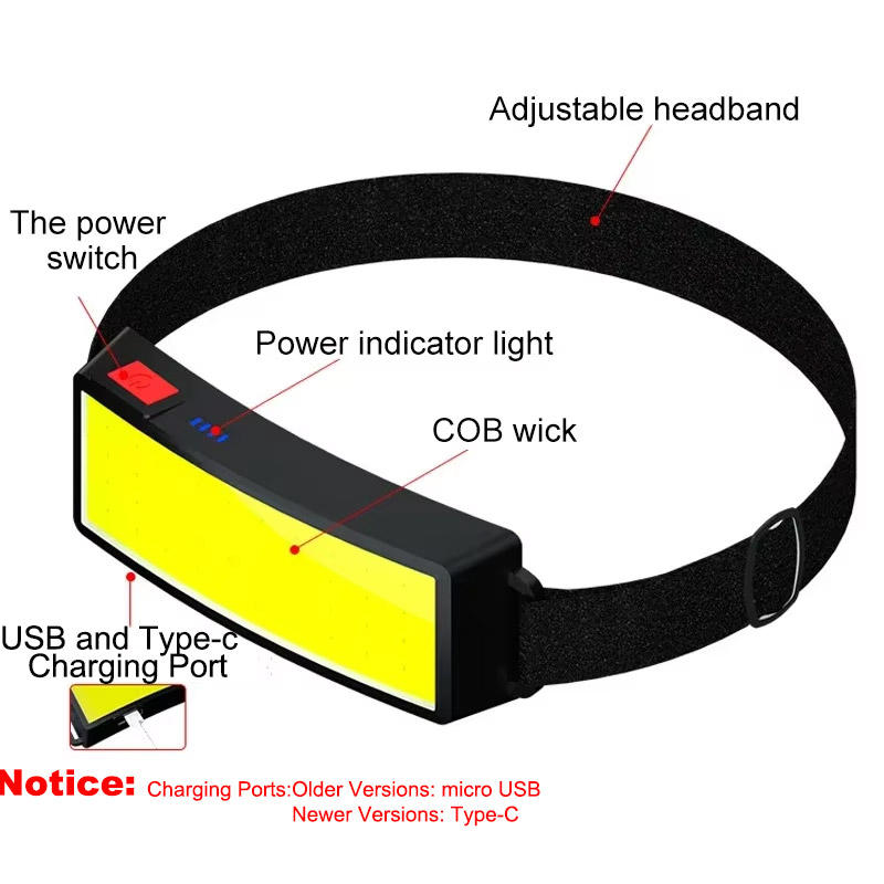 Powerful COB Headlamp Type-c/U - Outdoor Power Head review and price