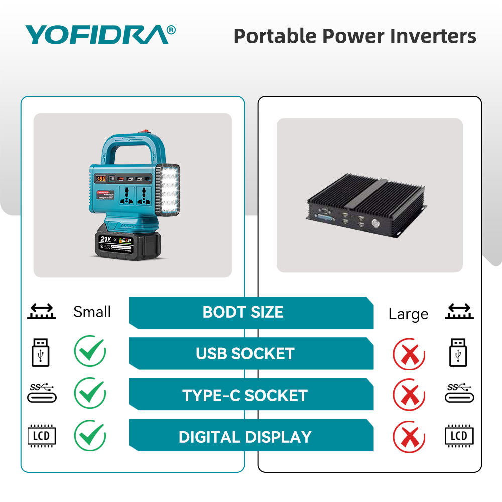 YOFIDRA 220V Portable Power In - Outdoor Power Adapter Usb C review and price