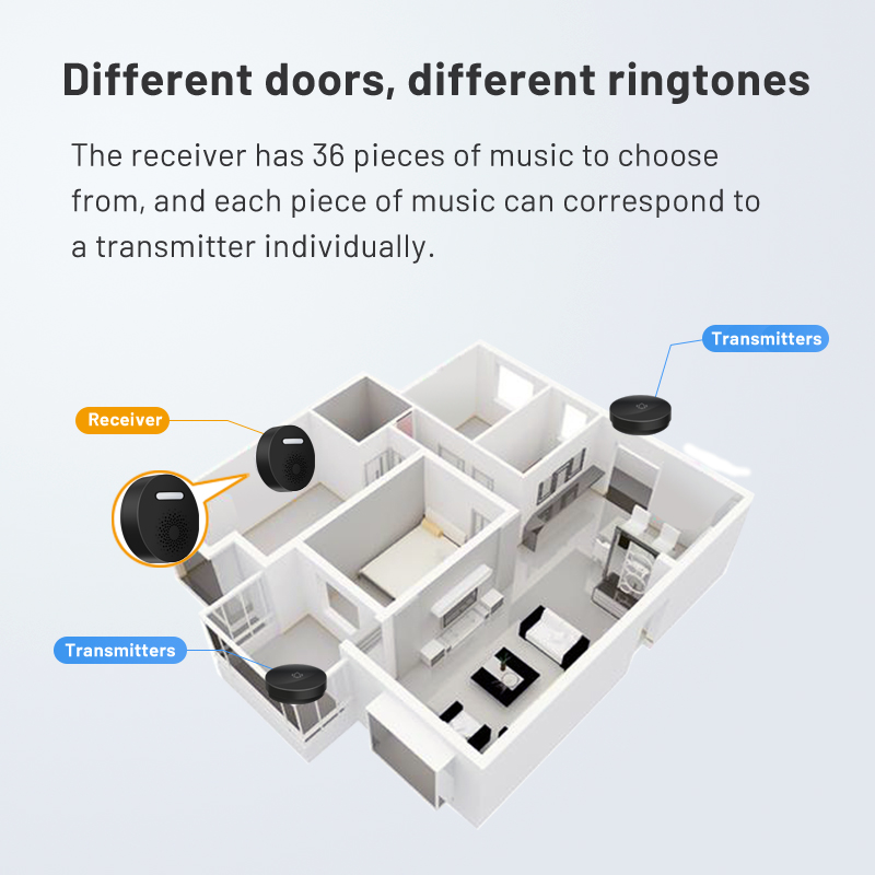 Wireless Doorbell No Battery   - Outdoor Power Port review and price