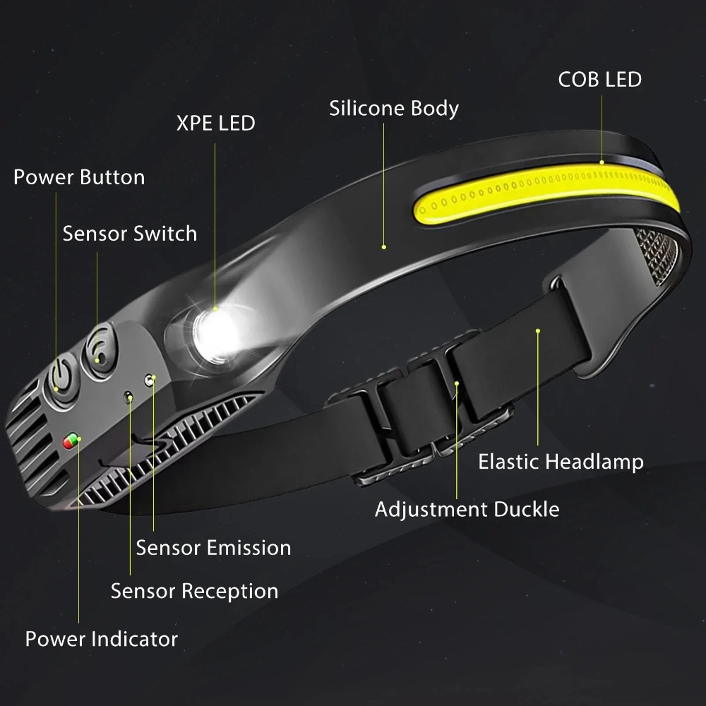 COB LED Induction Headlamp USB - Outdoor Usb Power Bank review and price