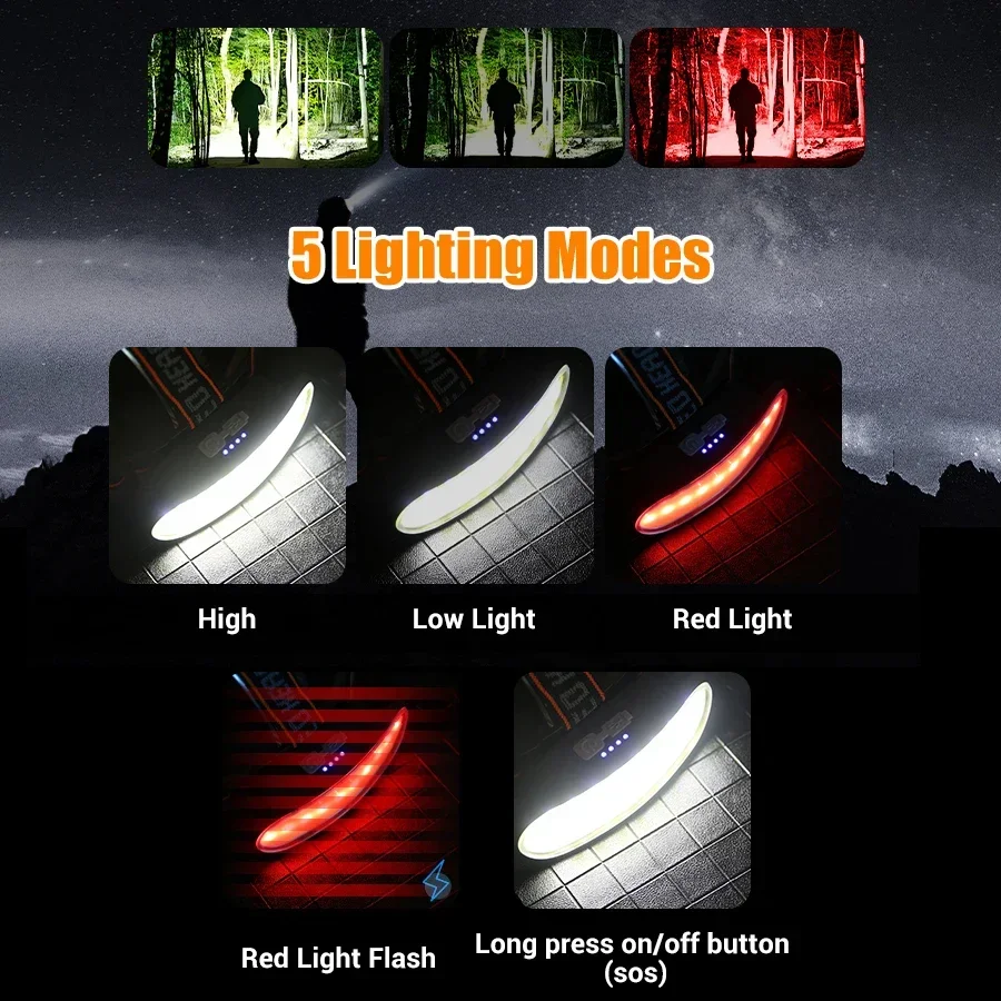 Powerful COB LED Headlamp Type - Outdoor Power Head review and price