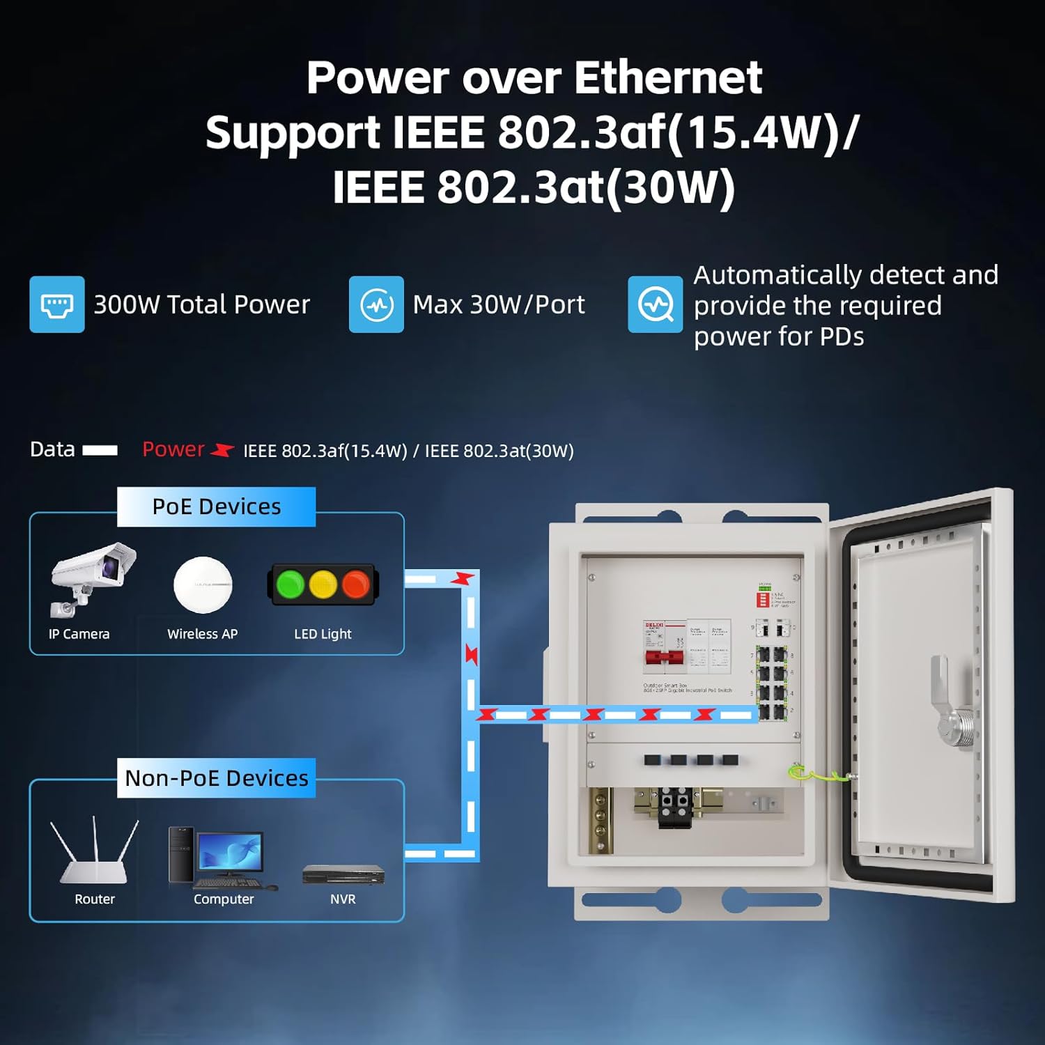 KeepLiNK Outdoor Smart Network - Outdoor Power Port review and price